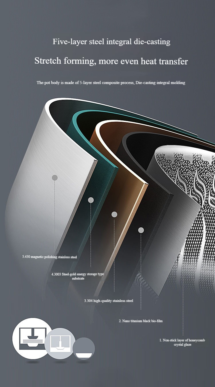 ✨Grote uitverkoop - 55% korting🍳  - Premium anti -aanbak Pan met deksel