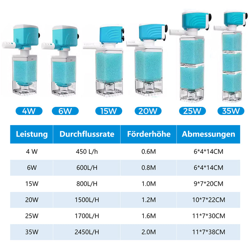 🐠 50% korting! 3-in-1 aquariumfilter – 3-laags filtratie, watercirculatie & automatische waterwissel. Kristalhelder water zonder gedoe! ✨💧