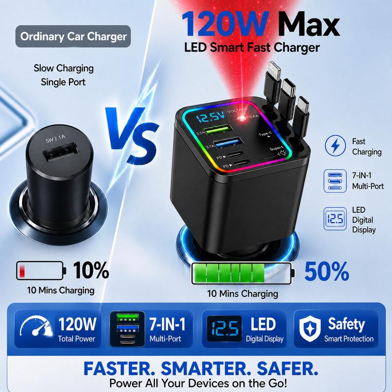 ⚡ 50% korting! Oplader met realtime spanningsbewaking – veilig & efficiënt laden, must-have voor 2026. Beschermt je apparaten tegen stroomschommelingen! ✨🔋