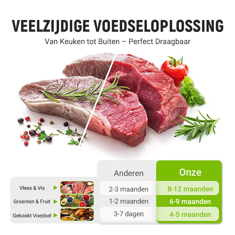 🥩 50% korting! Wereldwijde bestseller – aluminium zak houdt kip, kaas & broccoli 3x langer vers. Vaarwel plastic folie! 🔒✨
