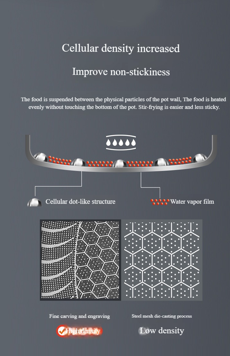 ✨Grote uitverkoop - 55% korting🍳  - Premium anti -aanbak Pan met deksel