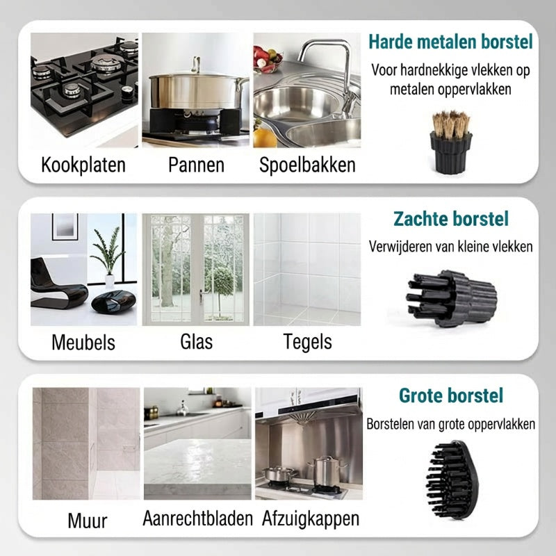 🔥 🔥2500W handstoomreiniger met hogedruk – vet en vuil verdwijnen door stoom, zonder chemicaliën.