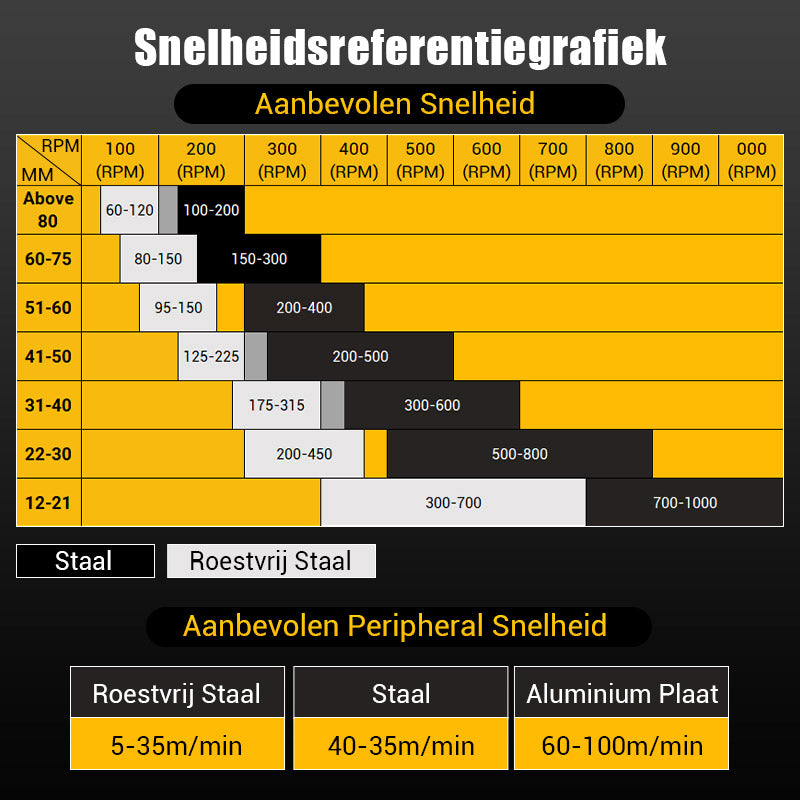 🔥Uitverkoop 30% korting⚒️🧰Gatenfrees met Hardmetalen Punt voor Metaal