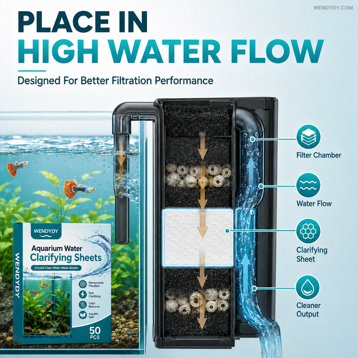 🐠 KOOP 1, KRIJG 1 GRATIS! ✨ AQUARIUM KLARIFICEERDE VELLEN - Kristalhelder water binnen 24 uur, verwijdert geuren en onzuiverheden, veilig voor alle vissen en planten 🌿🔮