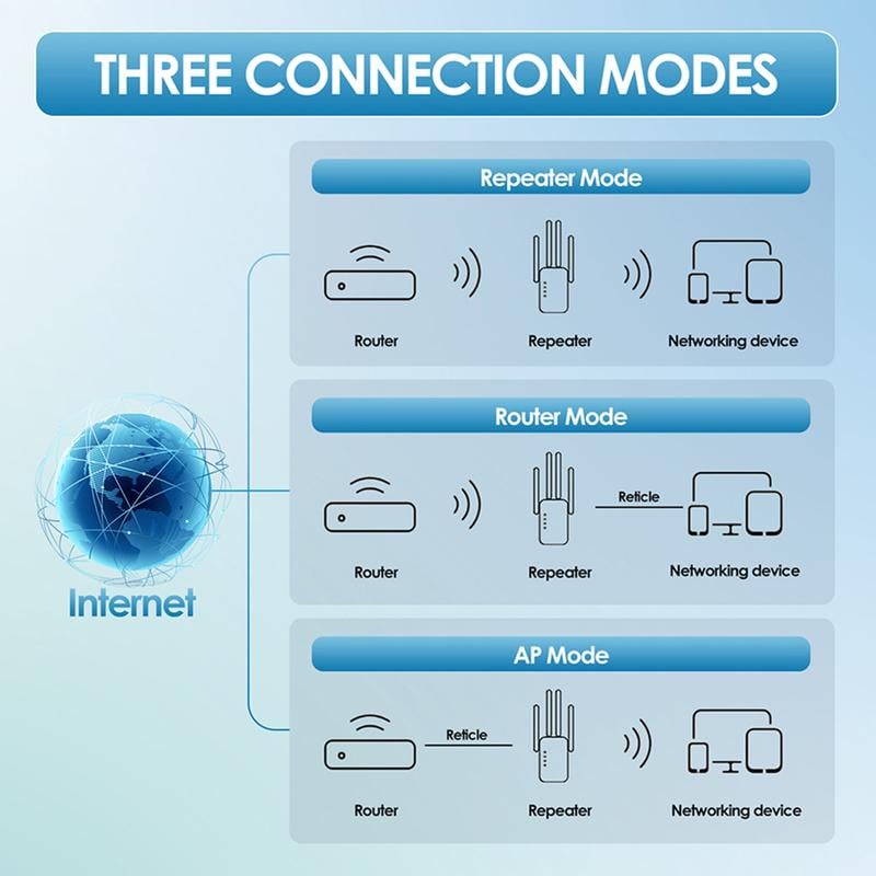 🎁Laatste dag aanbieding 50% 🔥WiFi-versterker 2025, 1200 Mbps dual-band (5 GHz/2,4 GHz) signaalversterker, dekt 930 m² en 50 apparaten, repeater met ethernetpoort voor thuis, cadeaus