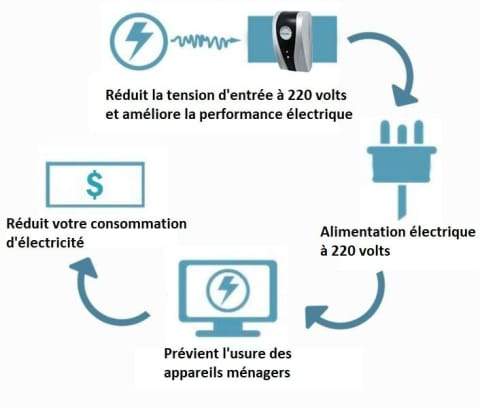 🔥 50% korting op stroombesparingsbox – bespaart tot 30% elektriciteit, verlengt levensduur van apparaten, plug & play.