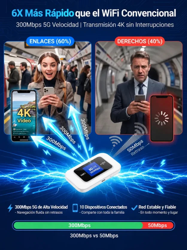 🌐 50% korting! Draagbare 5G WiFi-router – 300 Mbps, verbind 10 apparaten, geen abonnementskosten. Plug & play – overal snel internet! ⚡📶