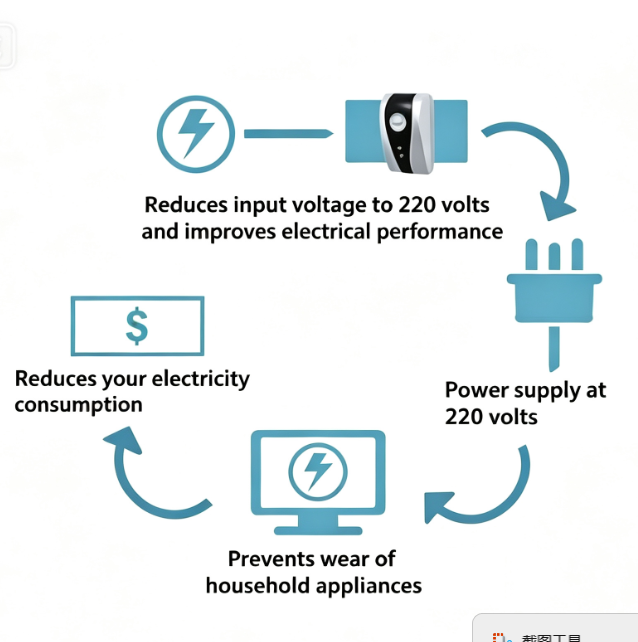 ⚡ 50% op besparingsbox – verlaag energiekosten
