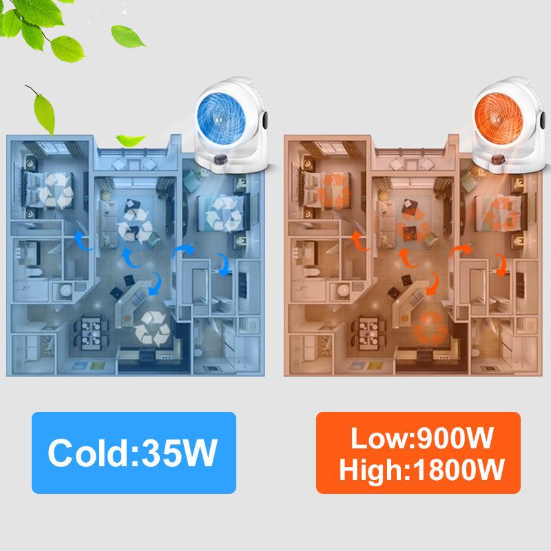🔥49% korting❄️🛡️2-in-1-verwarmingsventilator met luchtcirculatie (🚀Gratis verzending)