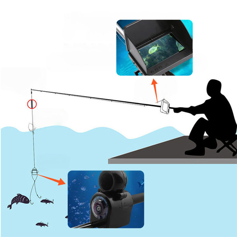 Onderwatercamera