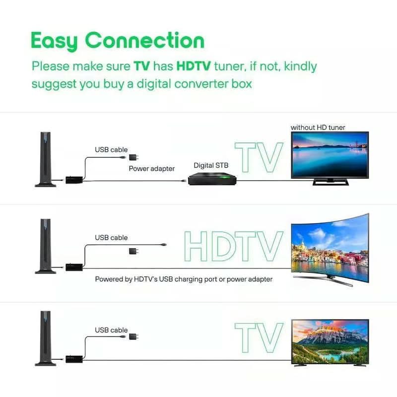 💥Bestseller🔥Digitale HD-tv-antenne voor binnenshuis🌐 120 mijl ontvangstbereik – meer zenders, meer vrijheid!