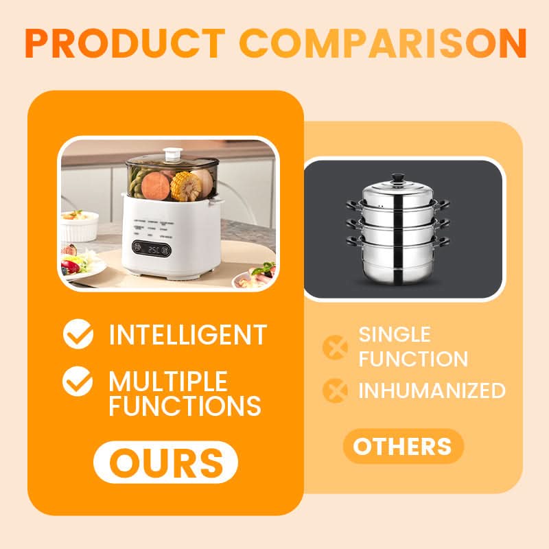 🥚✨Multifunctionele minikoker met slim aanraakscherm