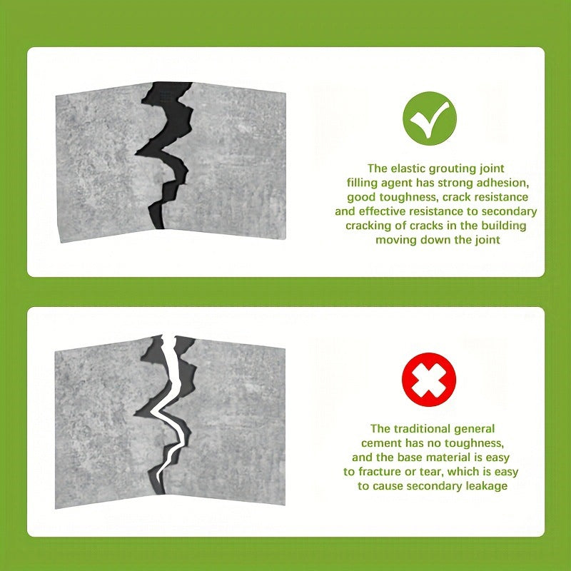 Waterdichte scheurvuller voor alle oppervlakken