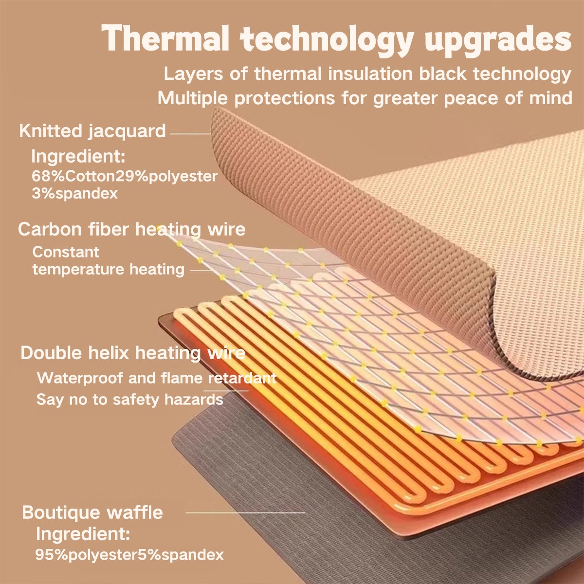 ☁️ 50% korting! Draagbare elektrische verwarmde deken – 15 seconden warm, 3 temperaturen, USB-aansluiting & wasbaar. Multifunctioneel als sjaal, knie- of voetwarmer! ✨🔥